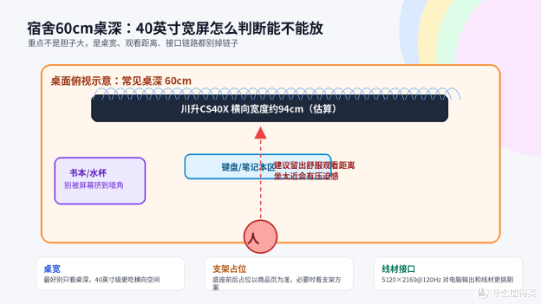 工作宿舍空间想要40英寸宽屏?先别急着下单
