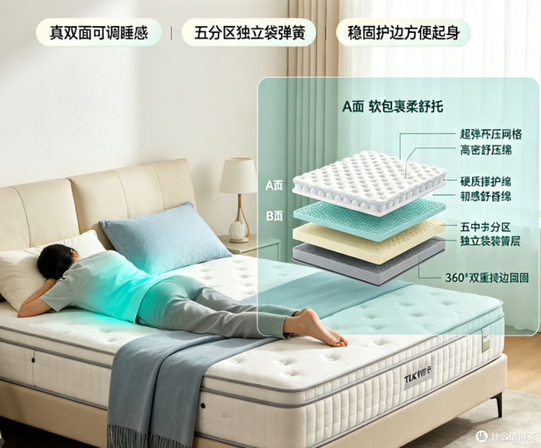 一张两面都能睡的床垫帮了我不少忙：TLK圣菲舒眠款真实体验
