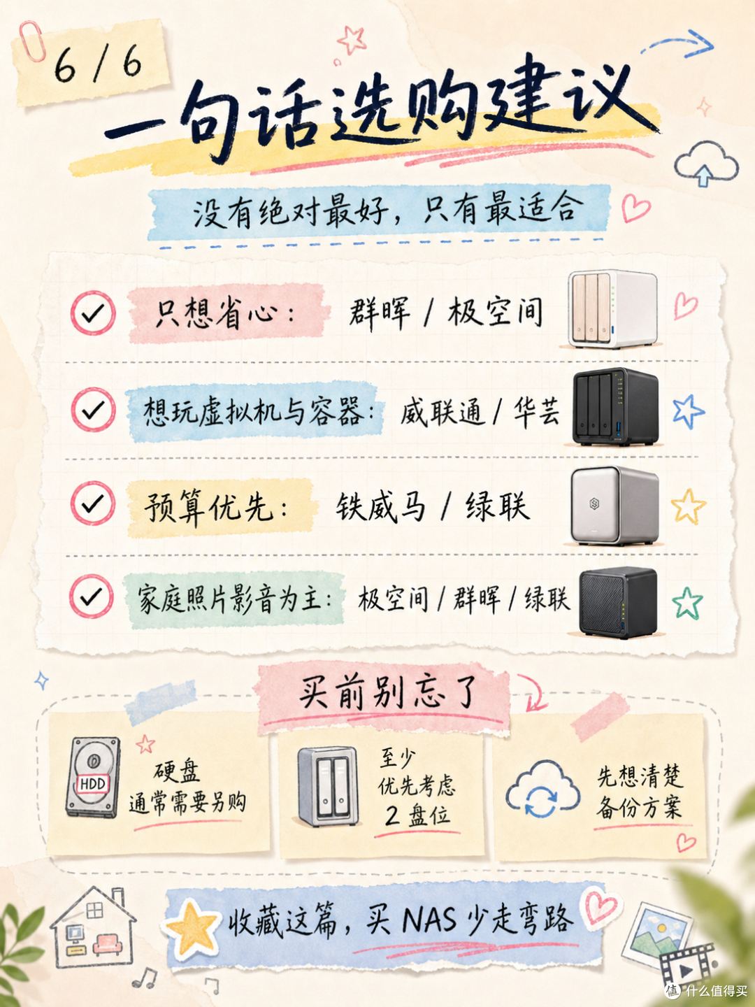 NAS 选购别盲目！一文看懂主流家用 NAS 怎么选