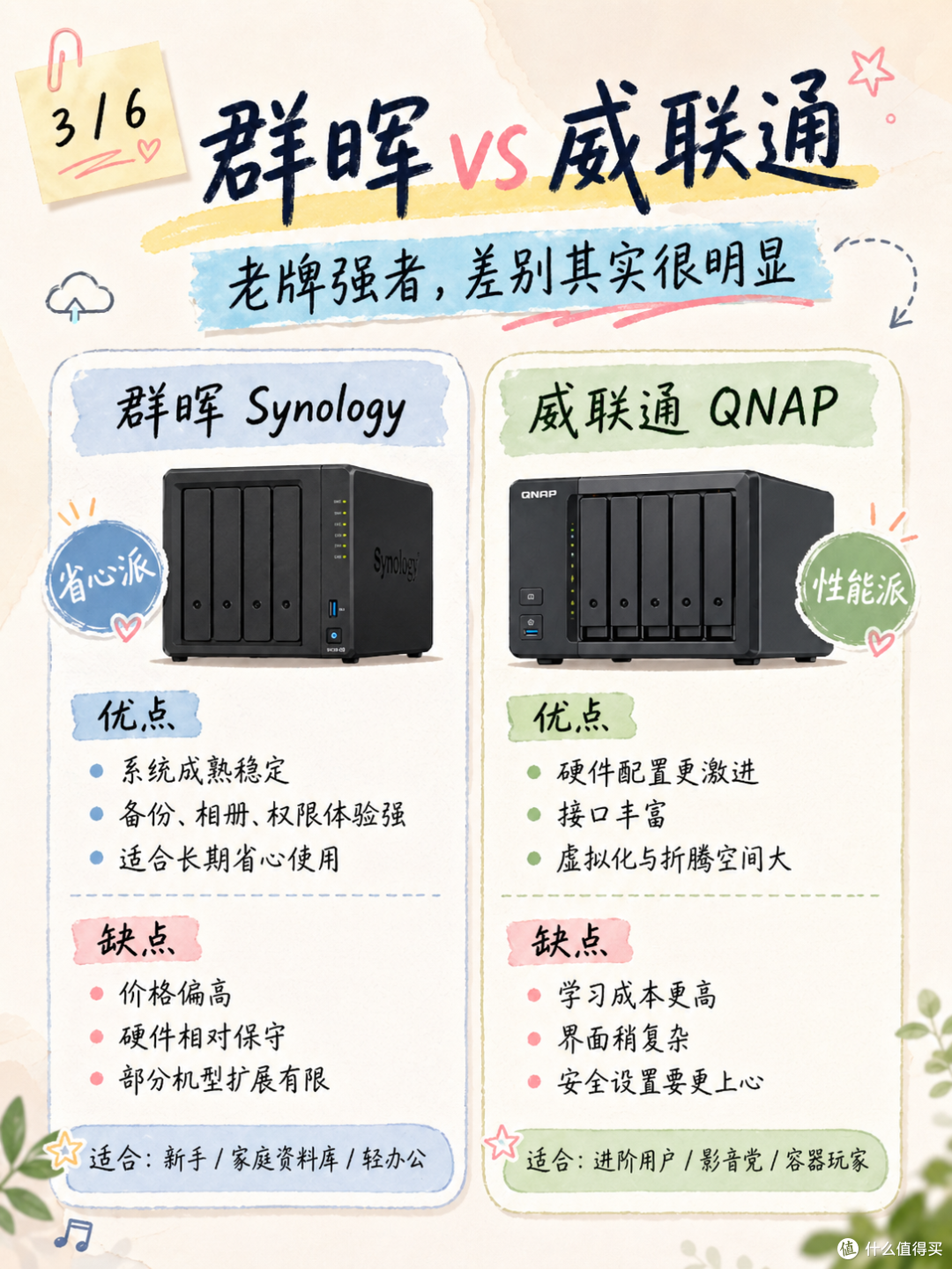 NAS 选购别盲目！一文看懂主流家用 NAS 怎么选