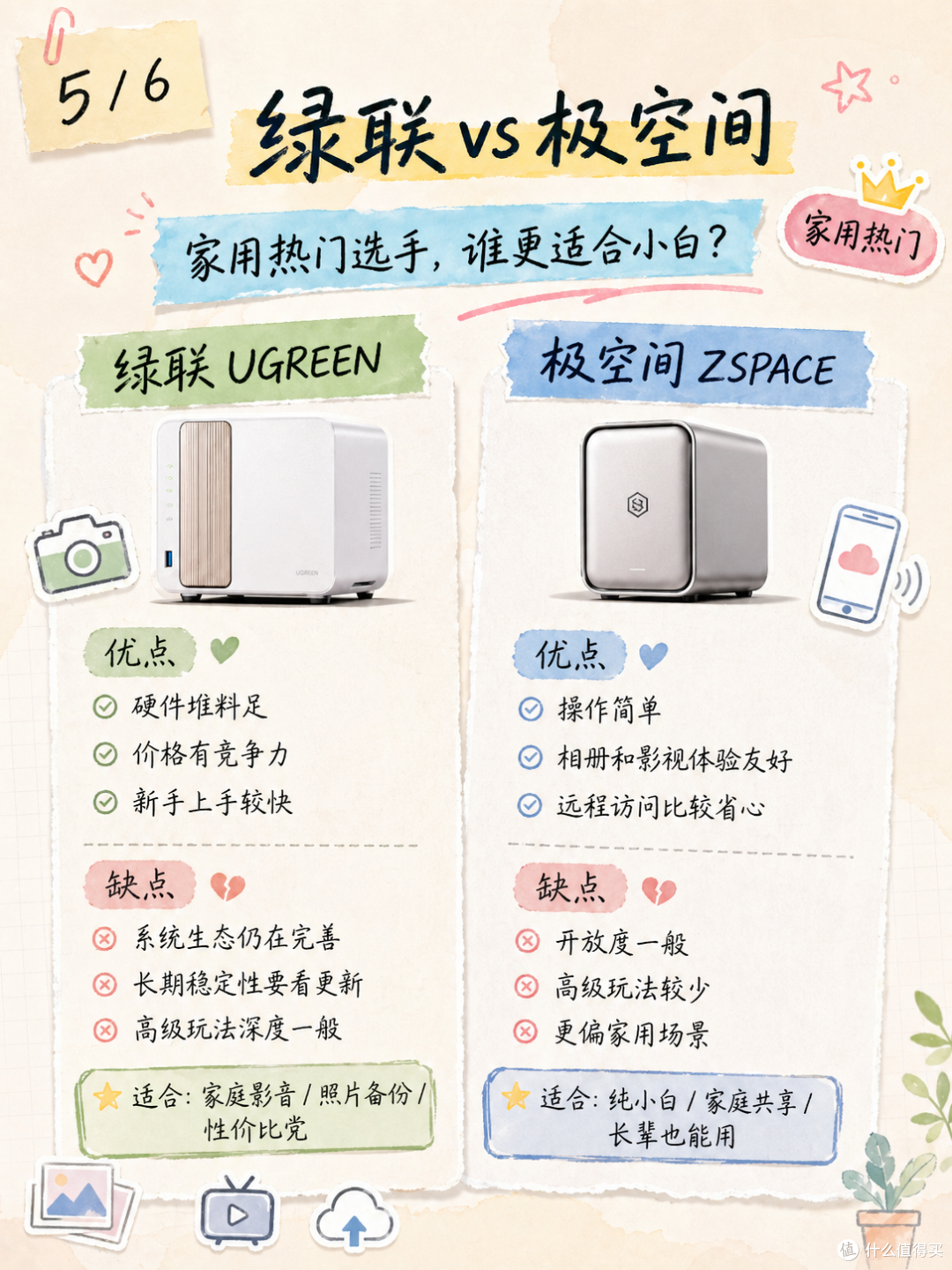 NAS 选购别盲目！一文看懂主流家用 NAS 怎么选