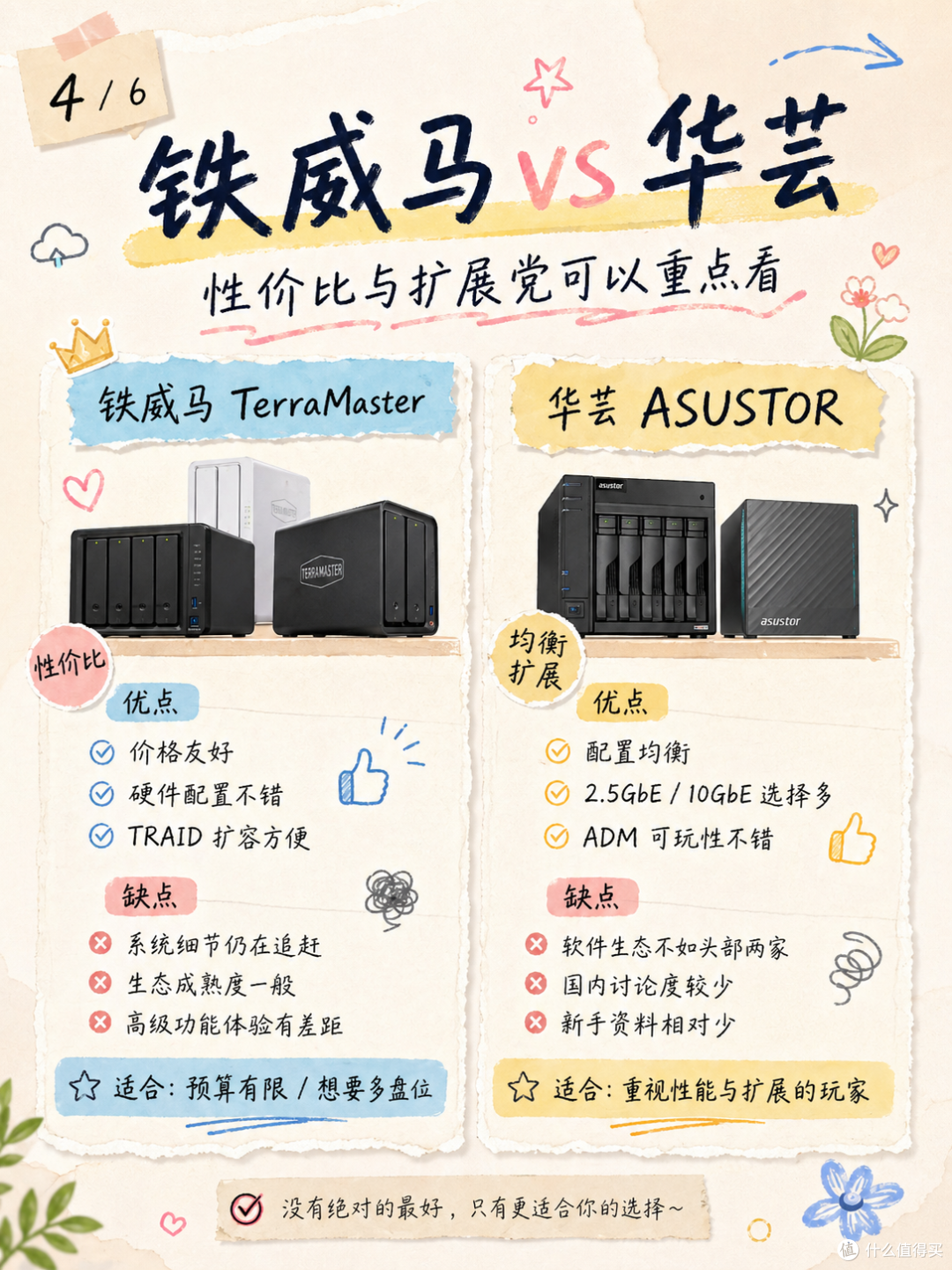 NAS 选购别盲目！一文看懂主流家用 NAS 怎么选