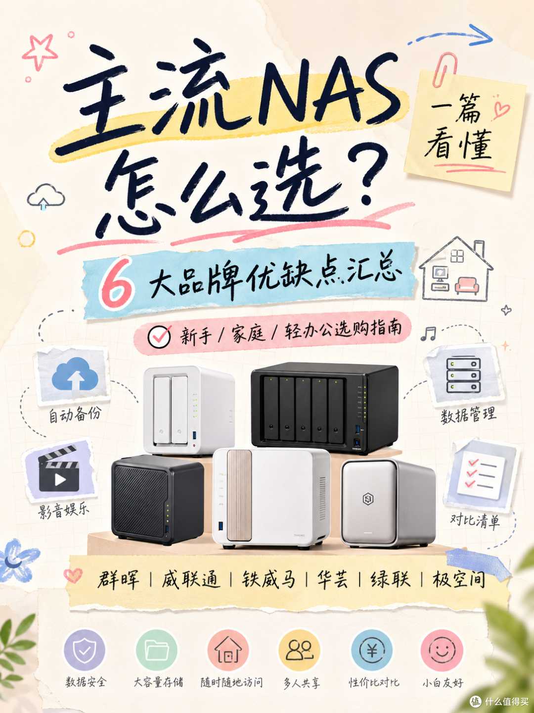 NAS 选购别盲目！一文看懂主流家用 NAS 怎么选