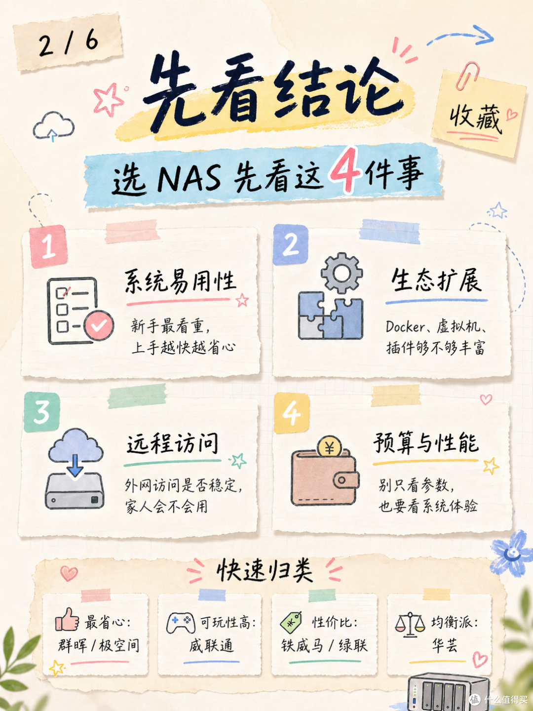 NAS 选购别盲目！一文看懂主流家用 NAS 怎么选