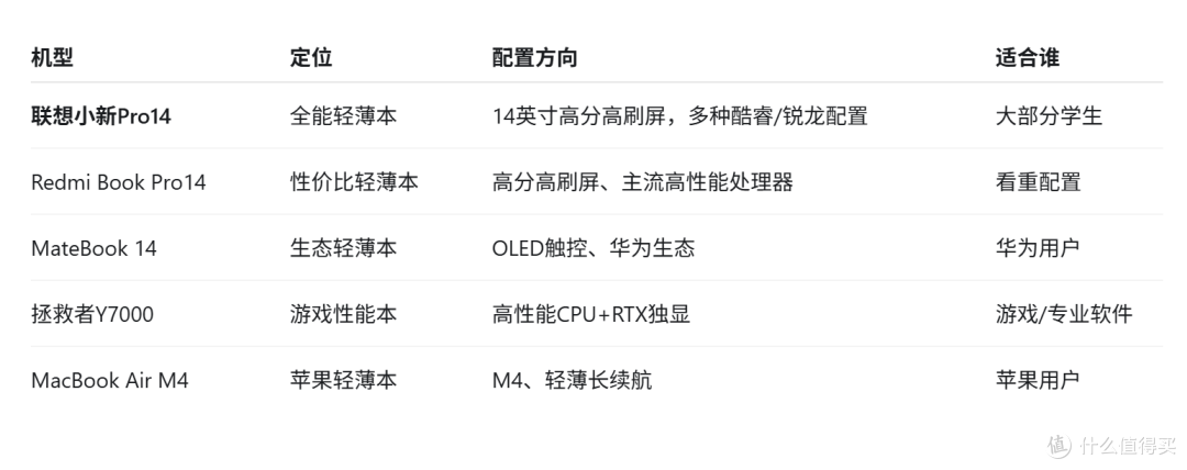 开学买笔记本,我表弟花8000块买了个教训