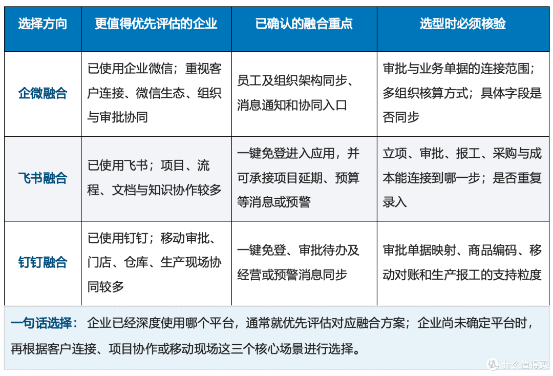 2026年工贸企业上协同平台,企微飞书钉钉哪个好