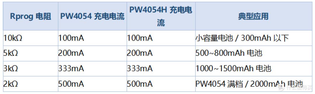 LTH7充电芯片电路原理图:PW4054方案详解