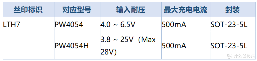 LTH7充电芯片电路原理图:PW4054方案详解