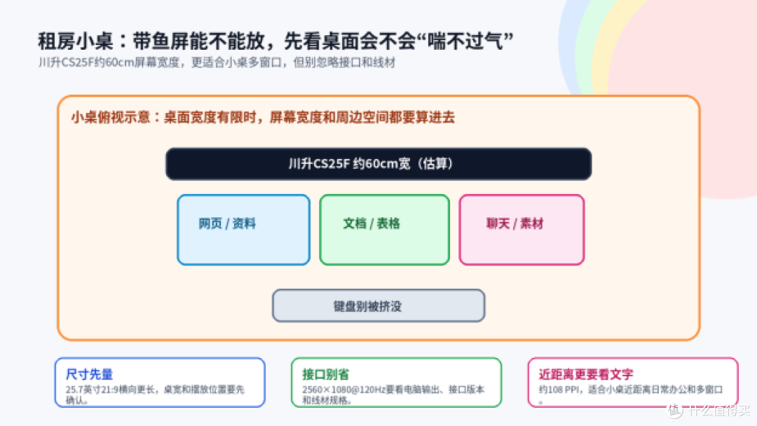 租房小桌怎么选显示器?川升CS25F这类宽屏更要看“占桌感”