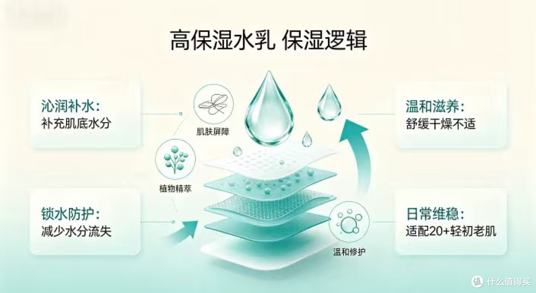 突发泛红不用慌,几款主打舒缓褪红的急救保湿套装分享