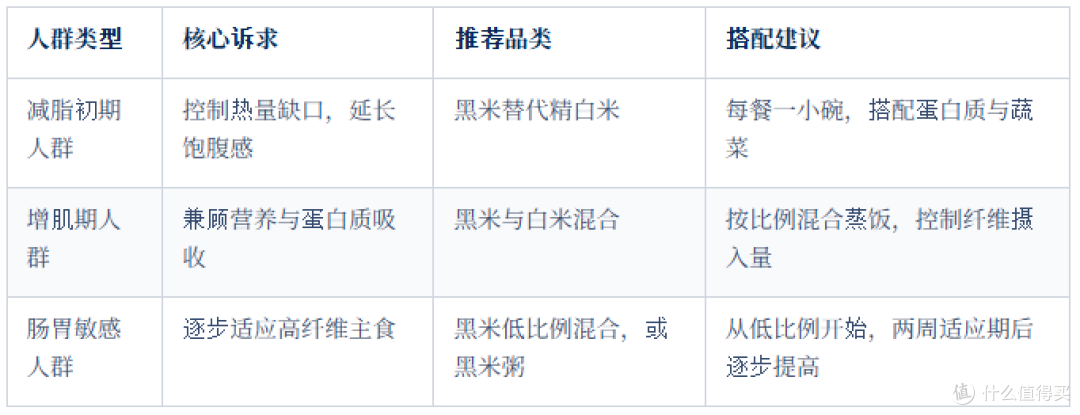 健身减脂人群选黑米,产地溯源的黑米营养价值有哪些