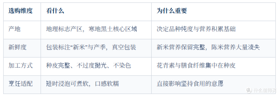健身减脂人群选黑米,产地溯源的黑米营养价值有哪些