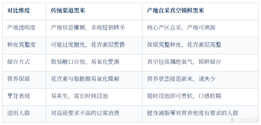 健身减脂人群选黑米,产地溯源的黑米营养价值有哪些