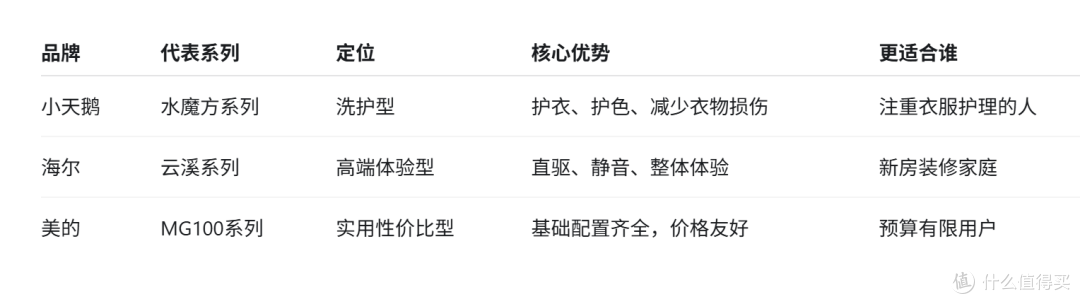 一图看懂