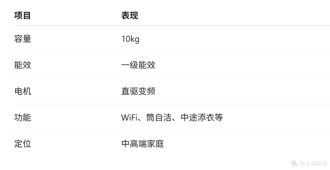 都是10公斤滚筒洗衣机,2000元和5000元到底差在哪?