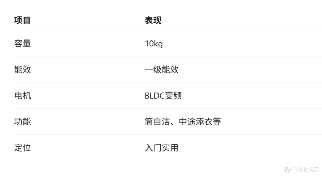 都是10公斤滚筒洗衣机,2000元和5000元到底差在哪?