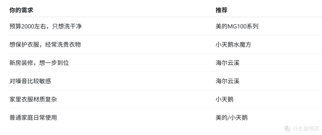 都是10公斤滚筒洗衣机,2000元和5000元到底差在哪?