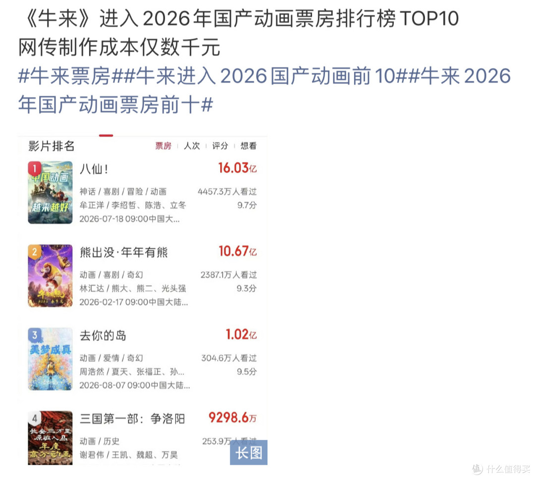 《牛来》彻底失控了:票房快破2千万,全网都在替它做宣传