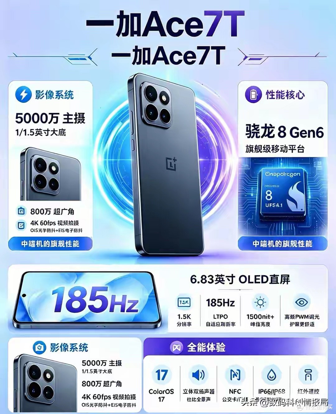 一加Ace 7T参数再曝光：1万毫安电池配骁龙8 Gen6，太猛了