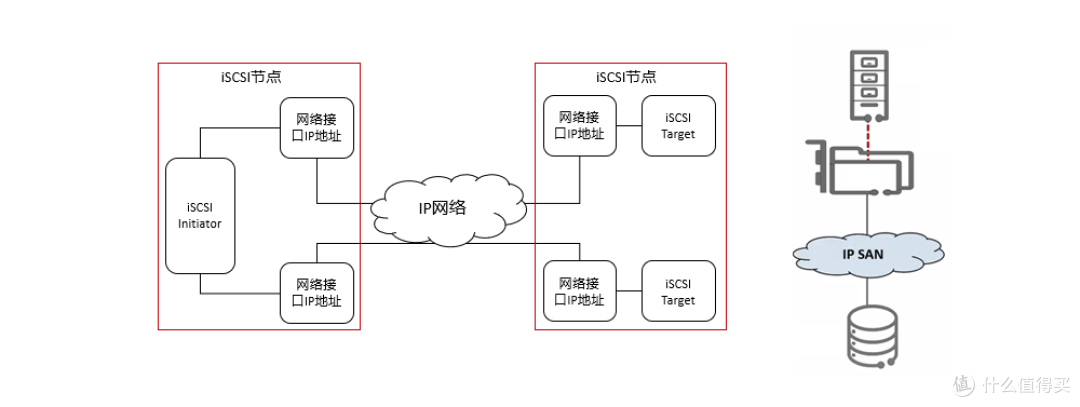 专业与好玩从不对立:绿联DXP4800 GT多重玩法,让办公娱乐全兼容