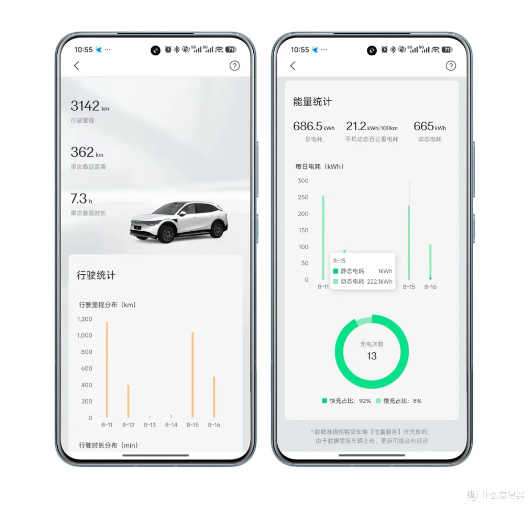 高速上找快充,真正的麻烦不是没桩,而是你永远不知道哪个最快