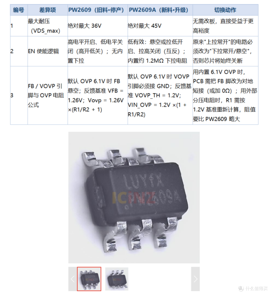 PW2609原厂计划停产,升级版PW2609A 切换不同点清单