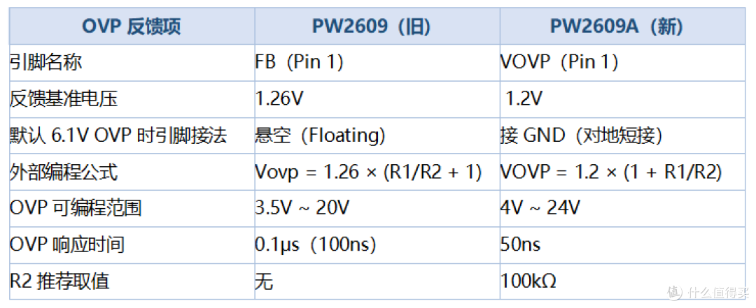 PW2609原厂计划停产,升级版PW2609A 切换不同点清单