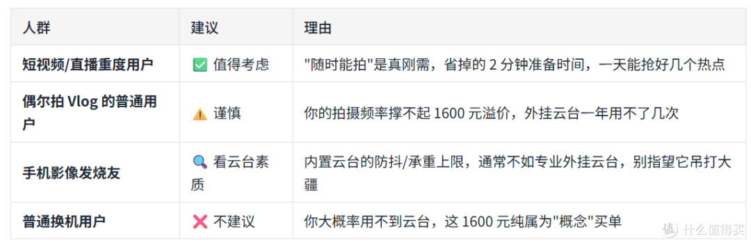 9999元的云台手机，比"手机+外挂云台"贵在哪、又省在哪？