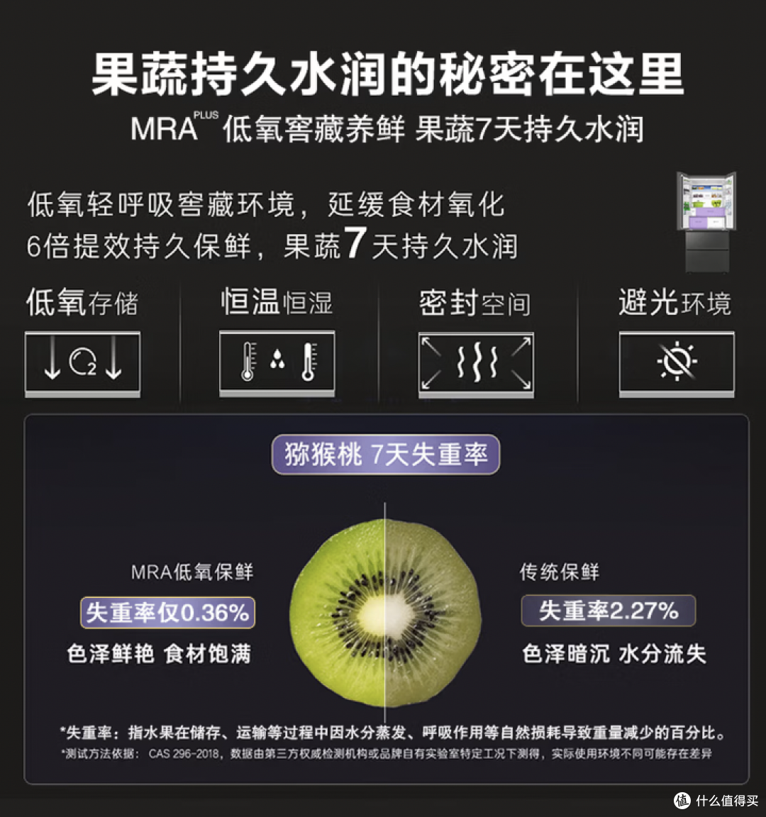 卡萨帝揽光520L法式实测:双系统+MSA控氧+超薄零嵌,值不值