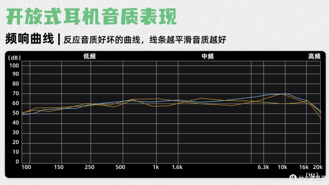 热门开放式耳机有哪些比较好用?南卡、华为、OPPO 三款耳机测评