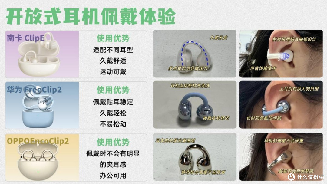 热门开放式耳机有哪些比较好用?南卡、华为、OPPO 三款耳机测评