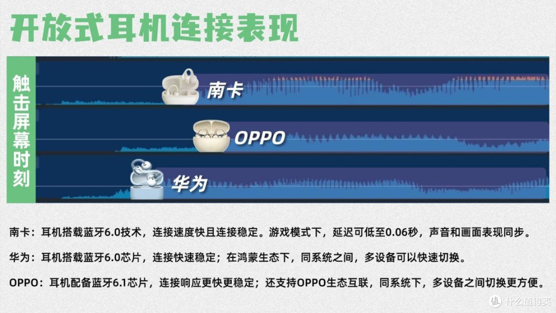 热门开放式耳机有哪些比较好用?南卡、华为、OPPO 三款耳机测评