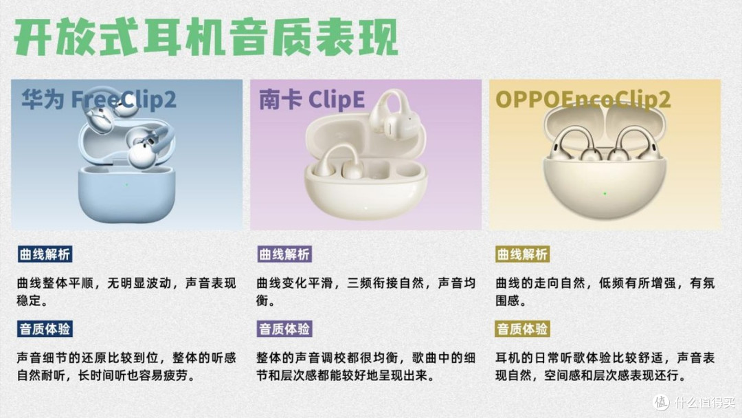 热门开放式耳机有哪些比较好用?南卡、华为、OPPO 三款耳机测评