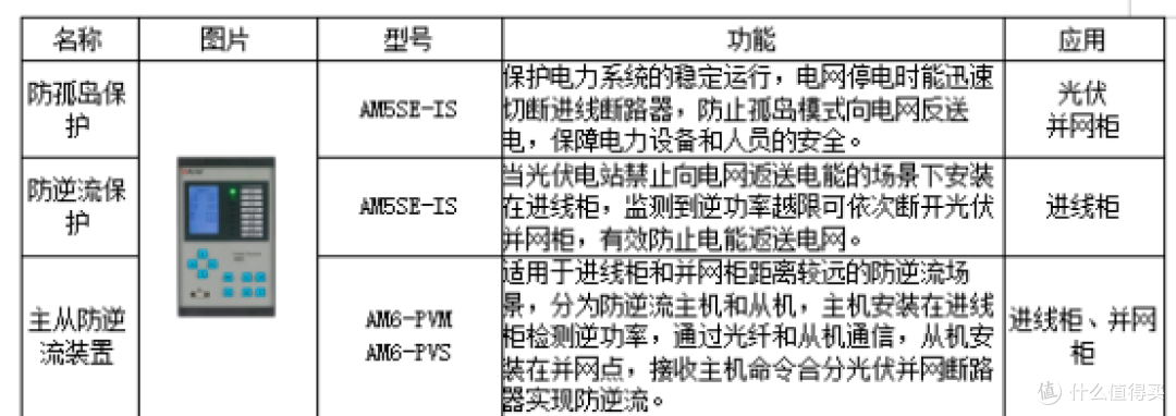 绿氢项目合规并网:防逆流与电能质量的双重保障