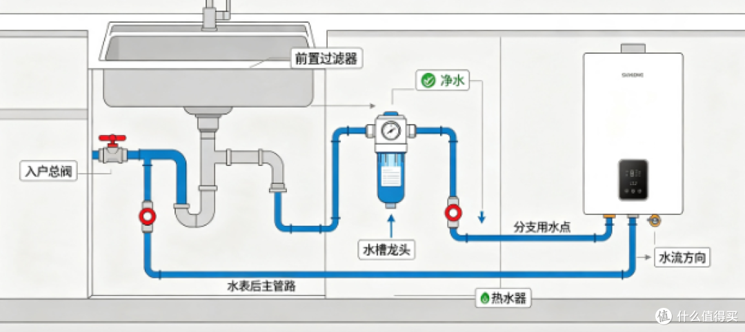 2026前置过滤器怎么选?四款主流机型实测对比,帮你少踩雷