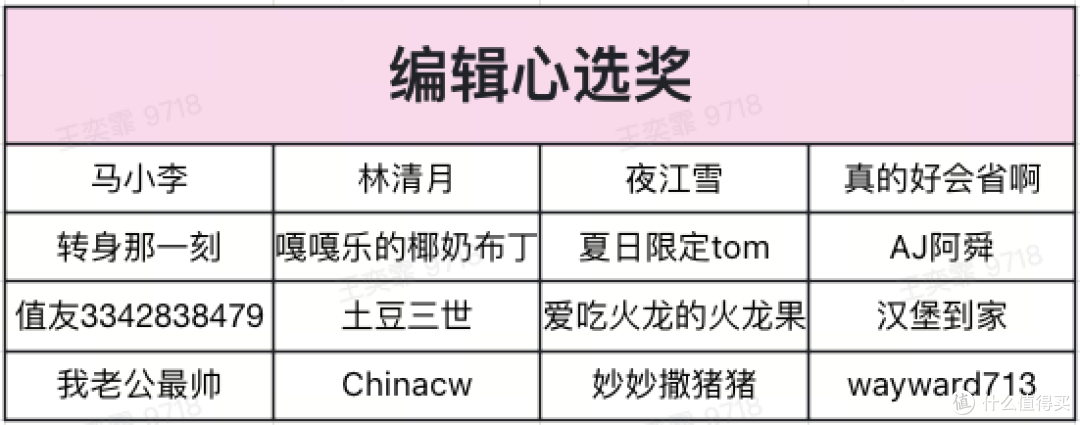 AI 硬件从夯到拉 获奖名单公示