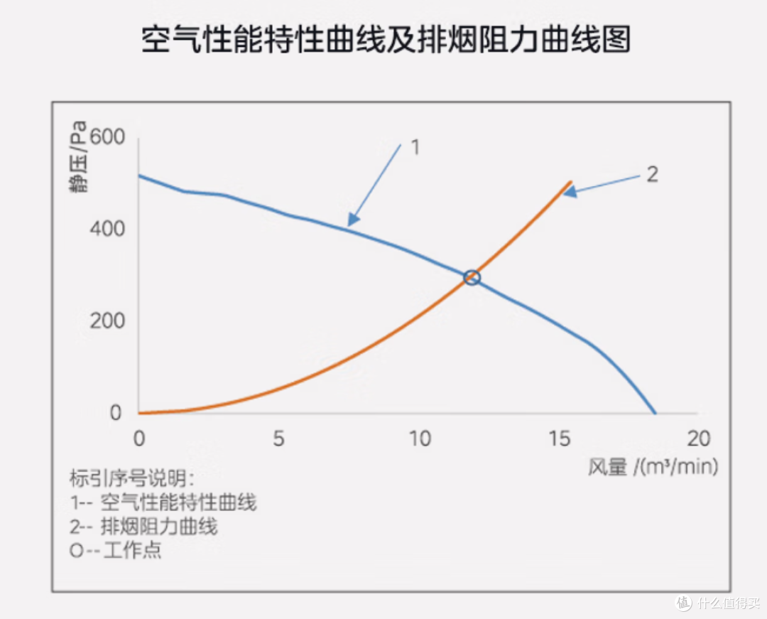 2026 美的油烟机全系盘点：从 799 元入门到 4000 元旗舰