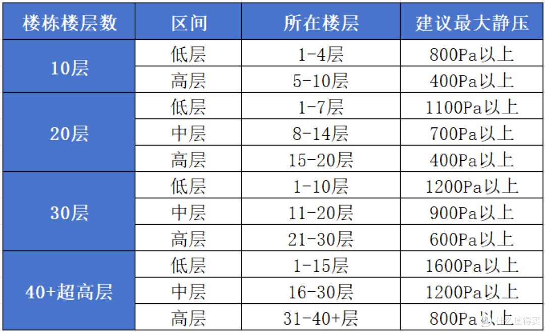 2026 美的油烟机全系盘点：从 799 元入门到 4000 元旗舰