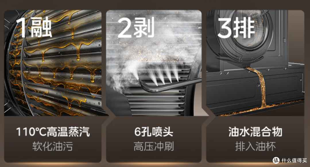 2026 美的油烟机全系盘点：从 799 元入门到 4000 元旗舰