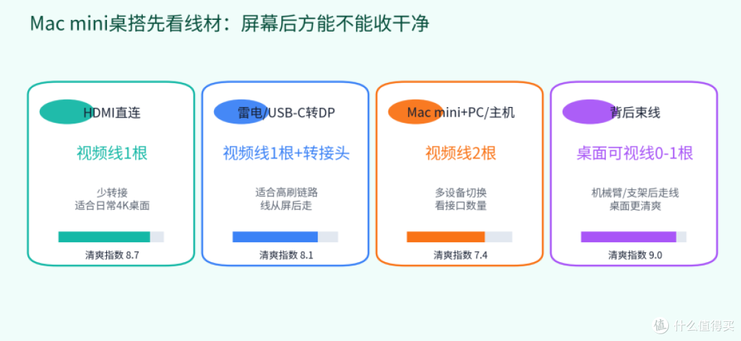 Mac mini桌搭显示器怎么选?川升CS27U和LG、ROG、创维、小米。