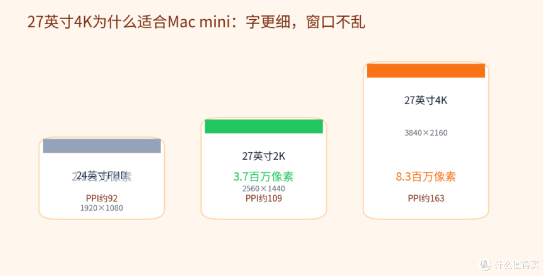 Mac mini桌搭显示器怎么选?川升CS27U和LG、ROG、创维、小米。