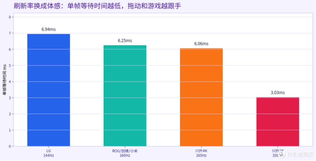 Mac mini桌搭显示器怎么选?川升CS27U和LG、ROG、创维、小米。