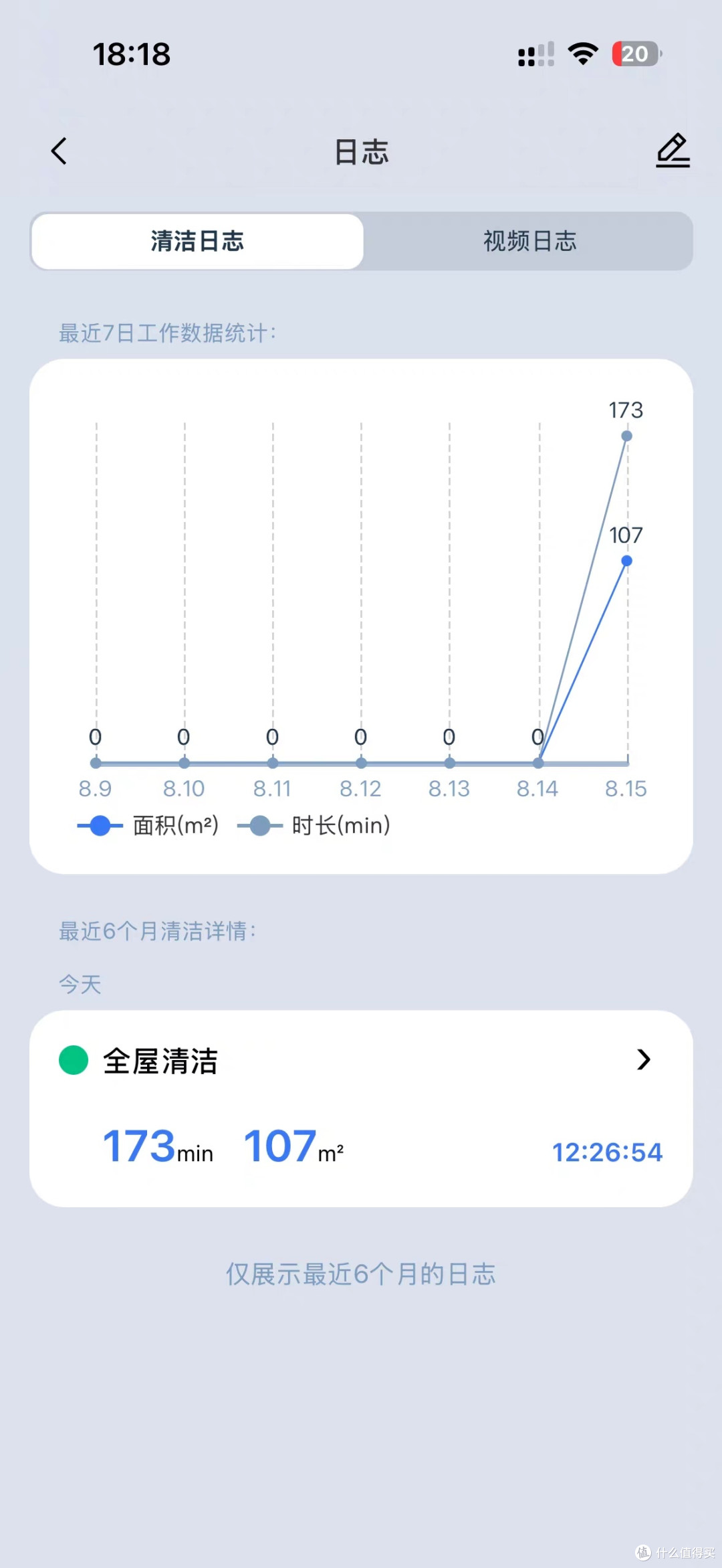 酷暑不想做家务，聊聊旗舰扫地机真实使用感受