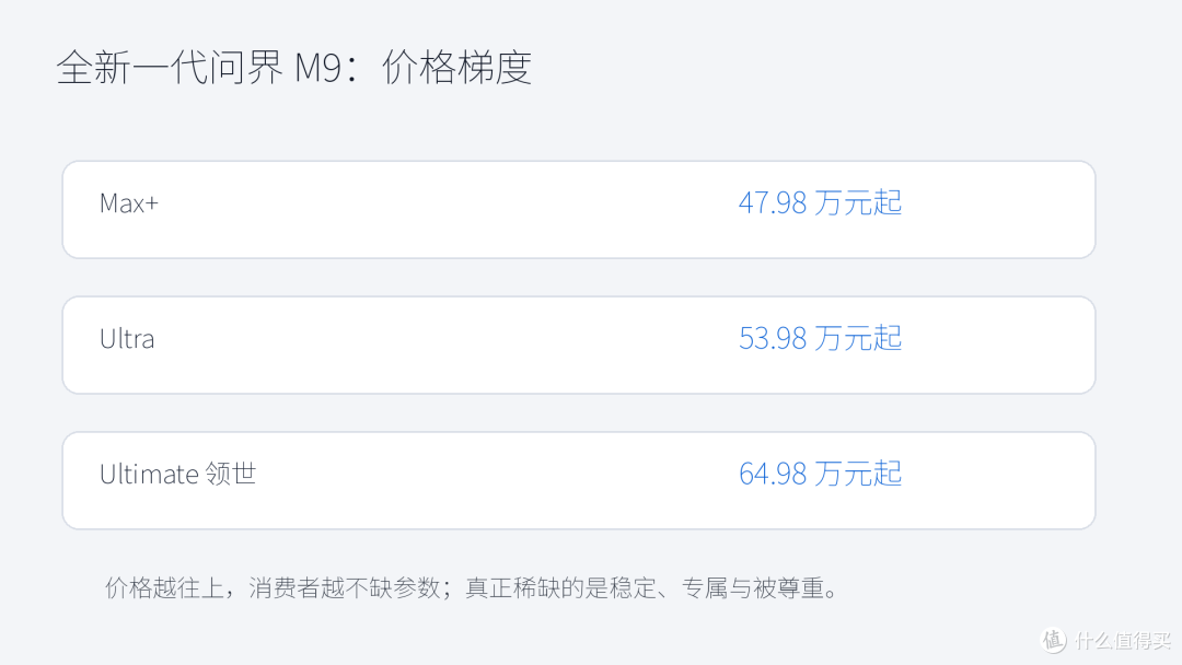 全新一代问界 M9 价格梯度信息图