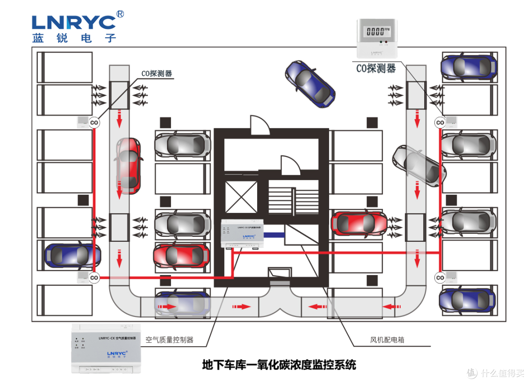 车库一氧化碳浓度检测系统：守护地下空间的“隐形卫士”