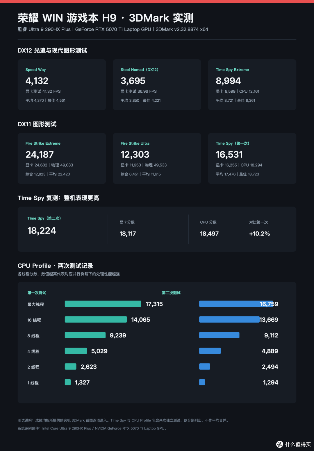 荣耀WIN游戏本 H9评测:极致的性能释放!重回游戏本领域,这次没打算只做个参与者