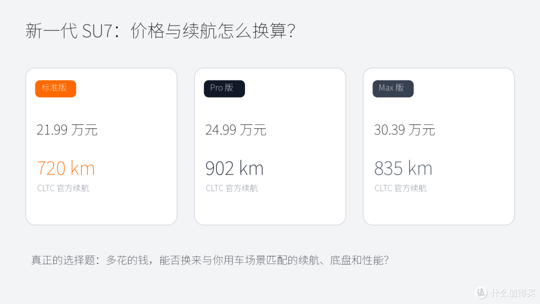 新一代小米 SU7 三版本价格与官方续航对照