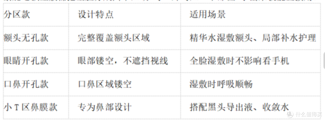 一款差异化分区湿敷棉的使用体验:紫鹿4合1,省掉剪裁的麻烦