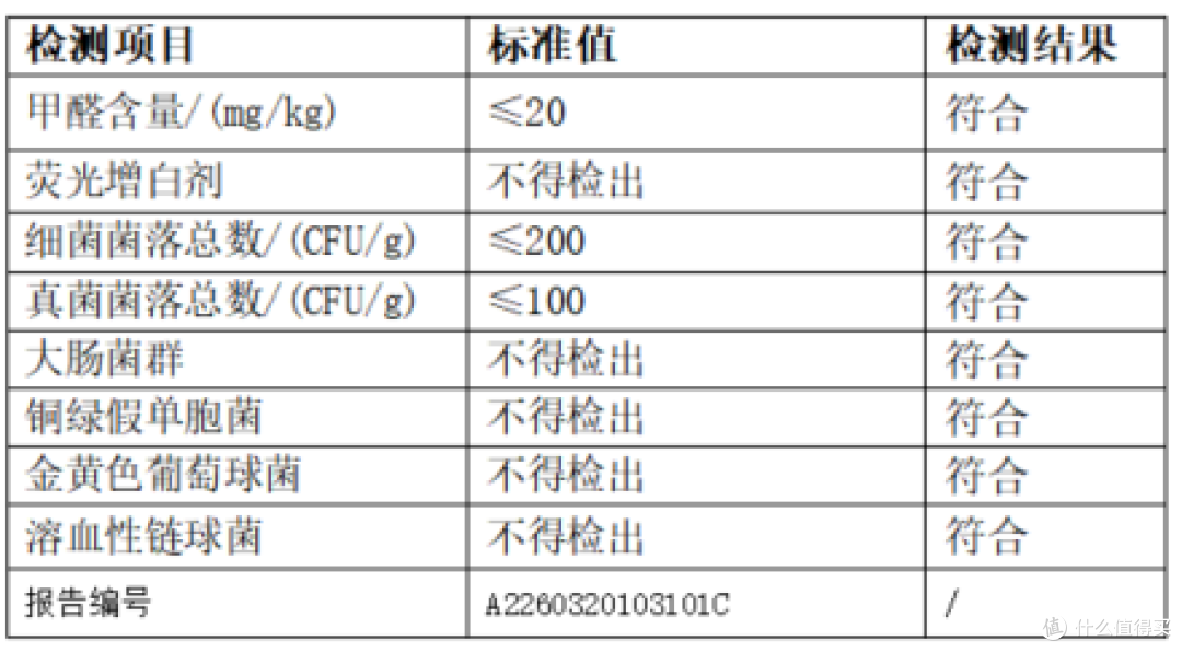 一款差异化分区湿敷棉的使用体验:紫鹿4合1,省掉剪裁的麻烦