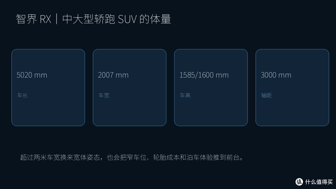智界 RX 车身尺寸信息图